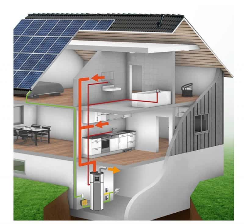 Le chauffe-eau solaire, une invention durable, renouvelable et économique  pour la production d'eau chaude - NeozOne